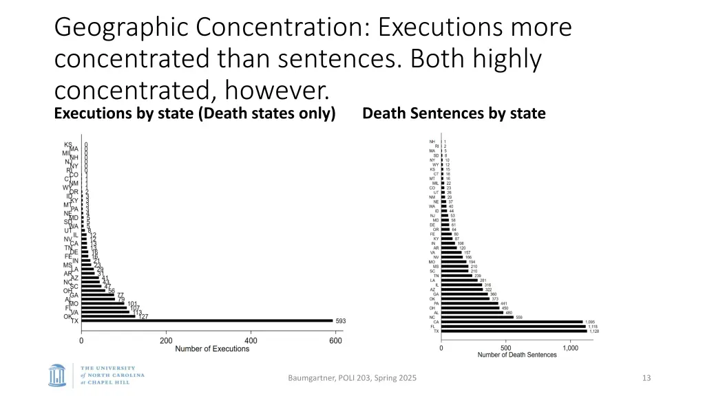 geographic concentration executions more