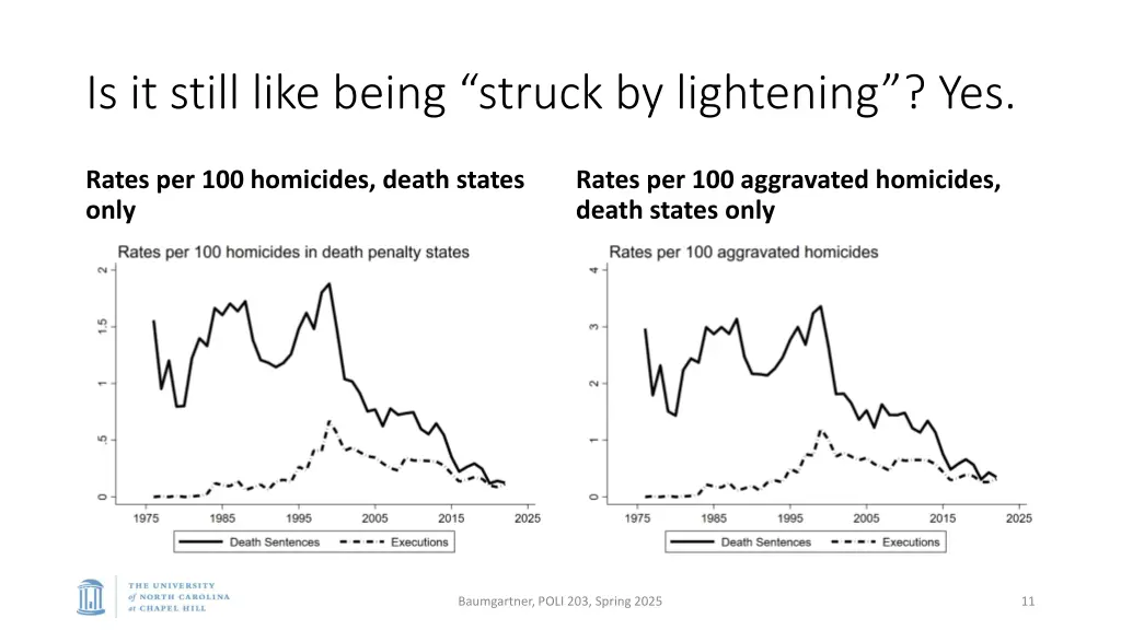 is it still like being struck by lightening yes