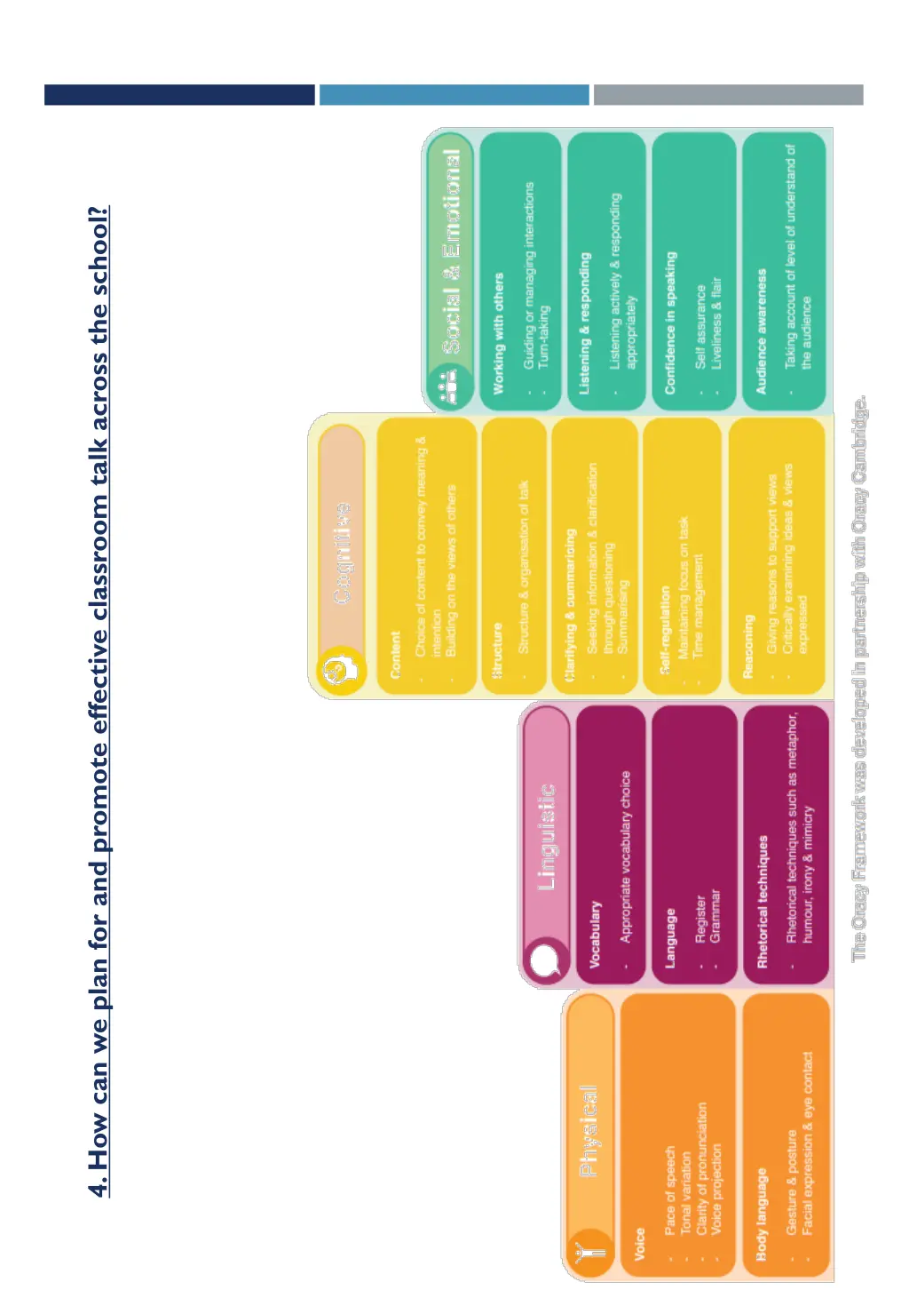 4 how can we plan for and promote effective