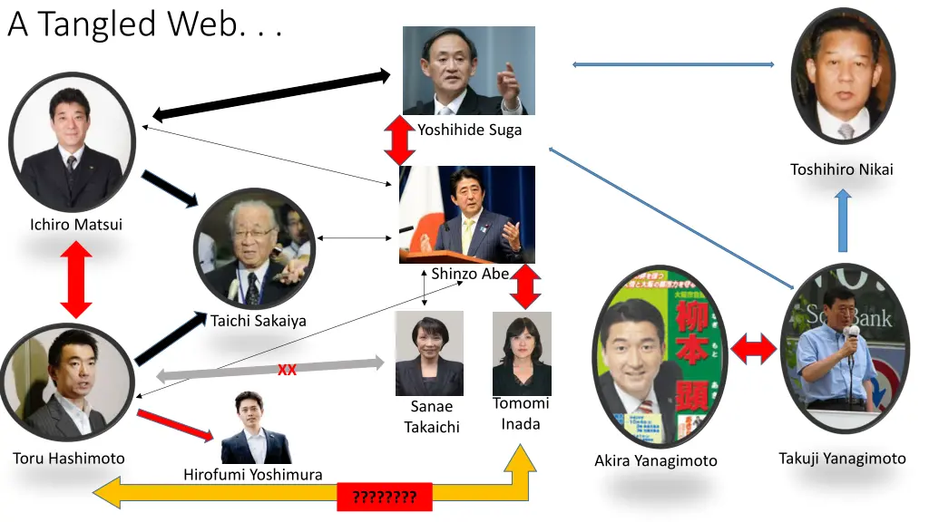 a tangled web