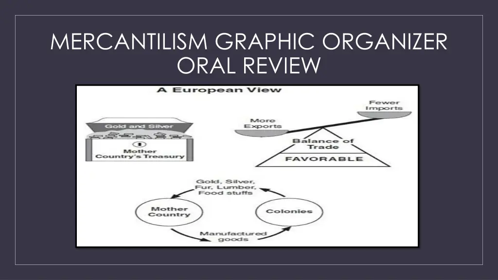 mercantilism graphic organizer oral review
