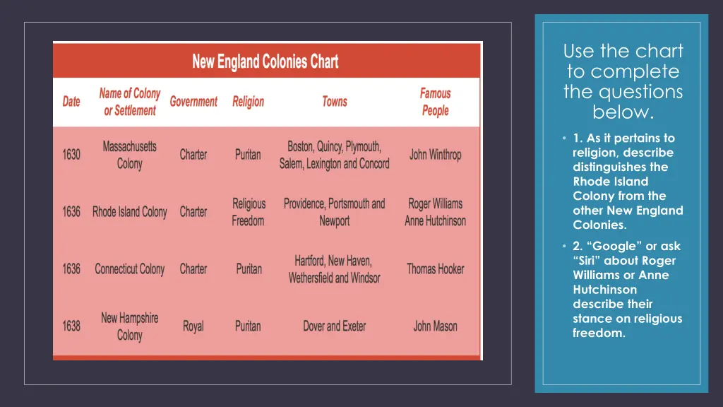 use the chart to complete the questions below