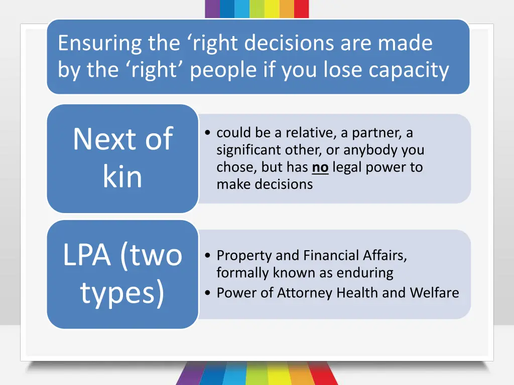 ensuring the right decisions are made