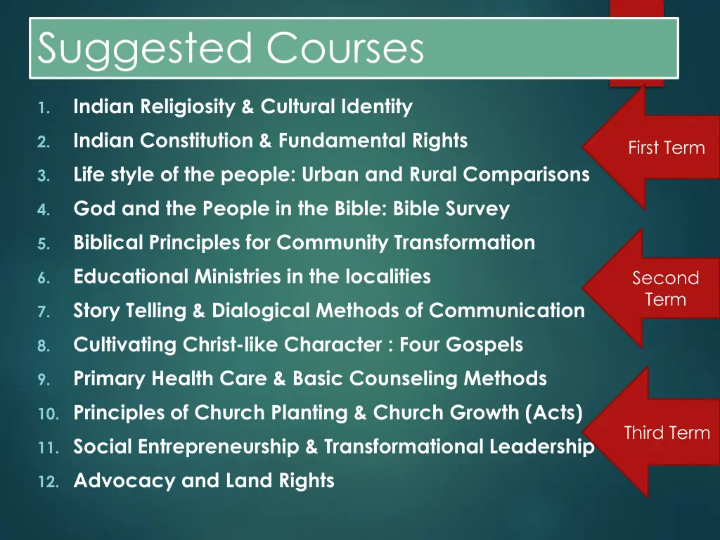 suggested courses