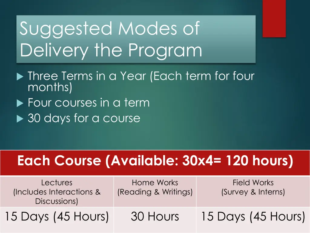 suggested modes of delivery the program