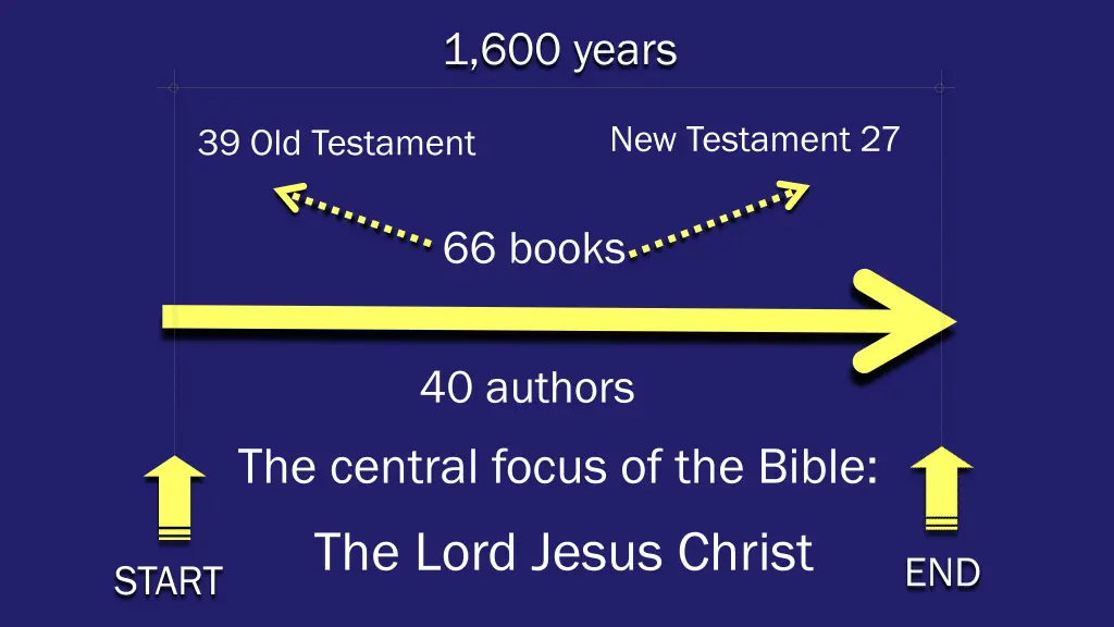 1 600 years
