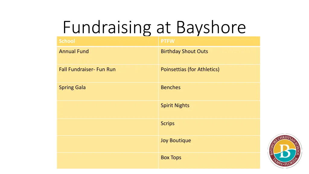 fundraising at bayshore school