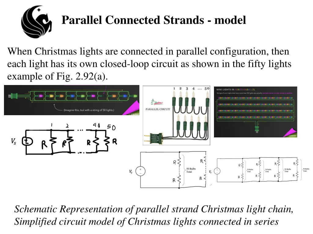 parallel connected strands model