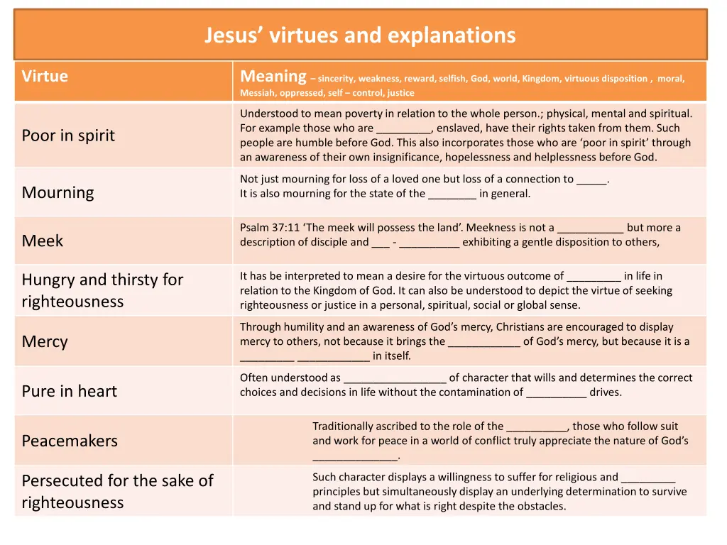 jesus virtues and explanations