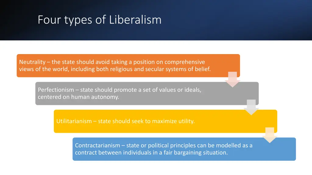 four types of liberalism