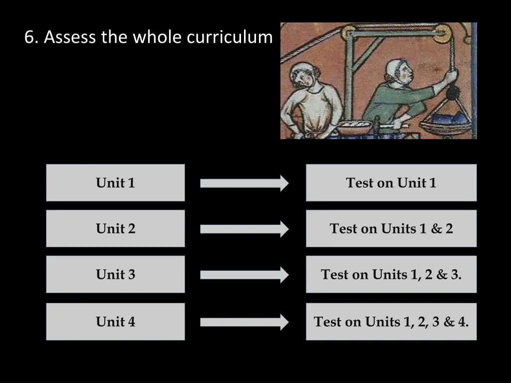 6 assess the whole curriculum