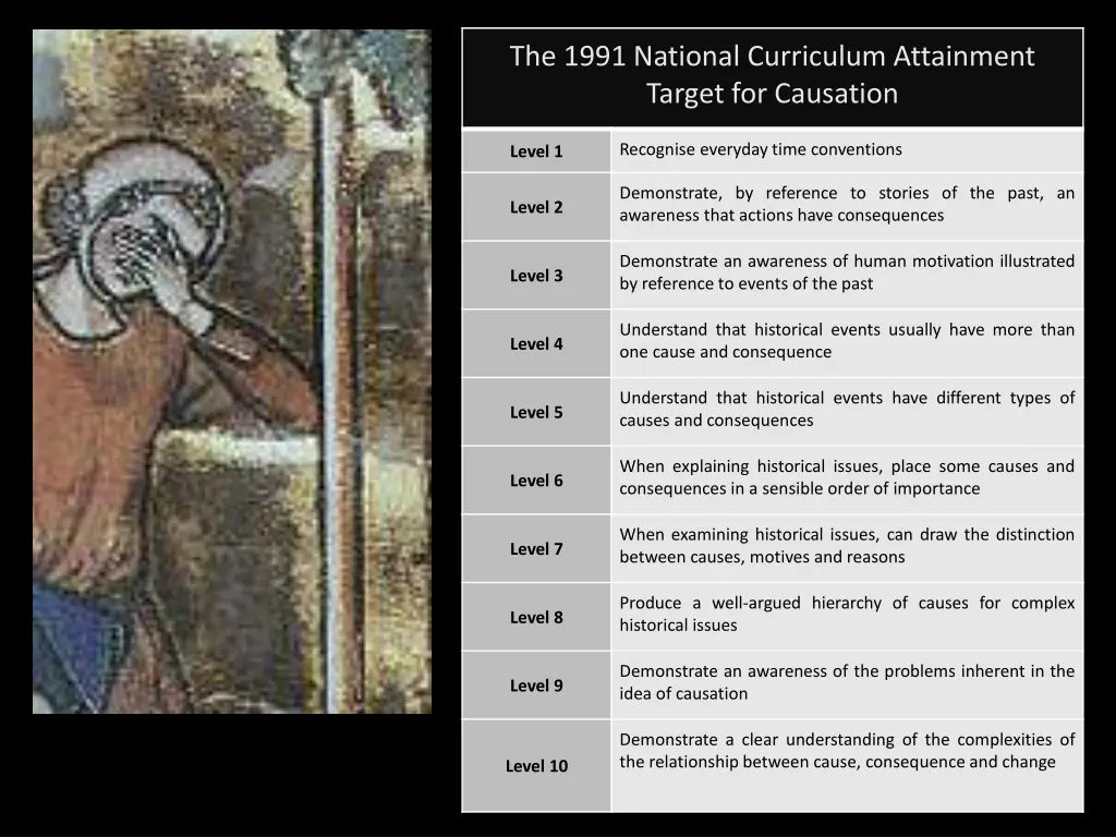 the 1991 national curriculum attainment target 1