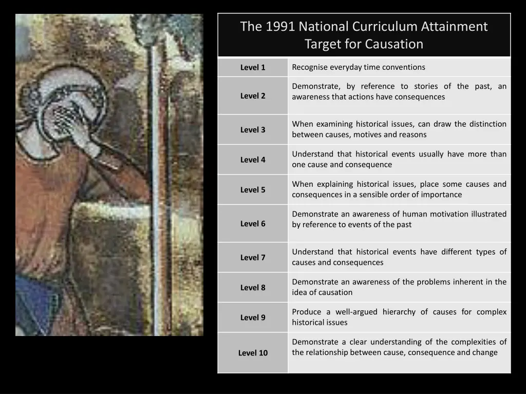 the 1991 national curriculum attainment target