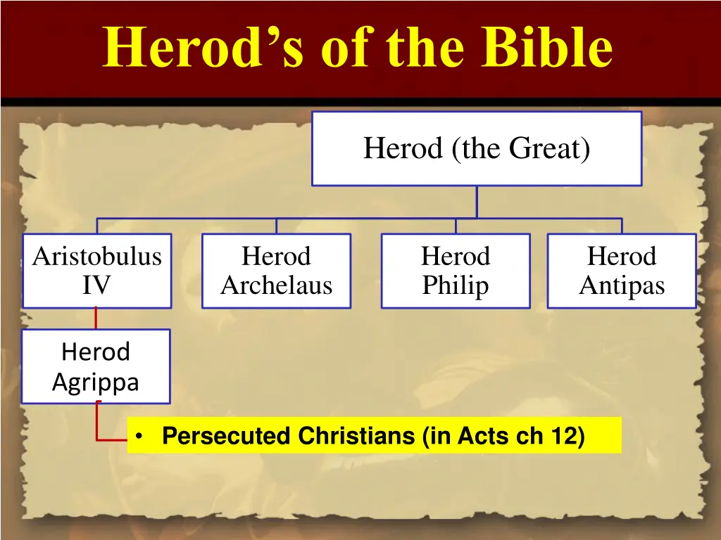herod s of the bible 4