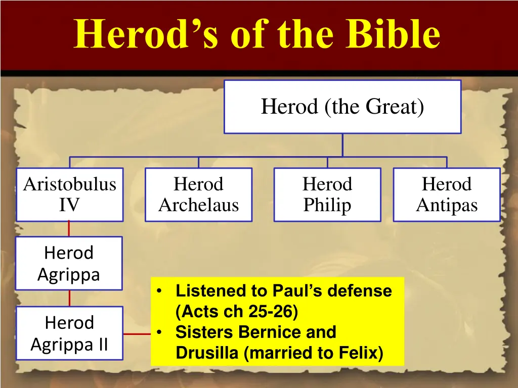 herod s of the bible 5