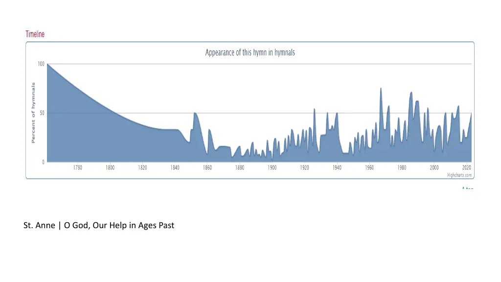 st anne o god our help in ages past
