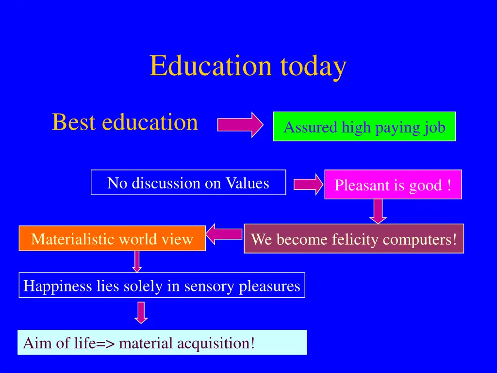 education today