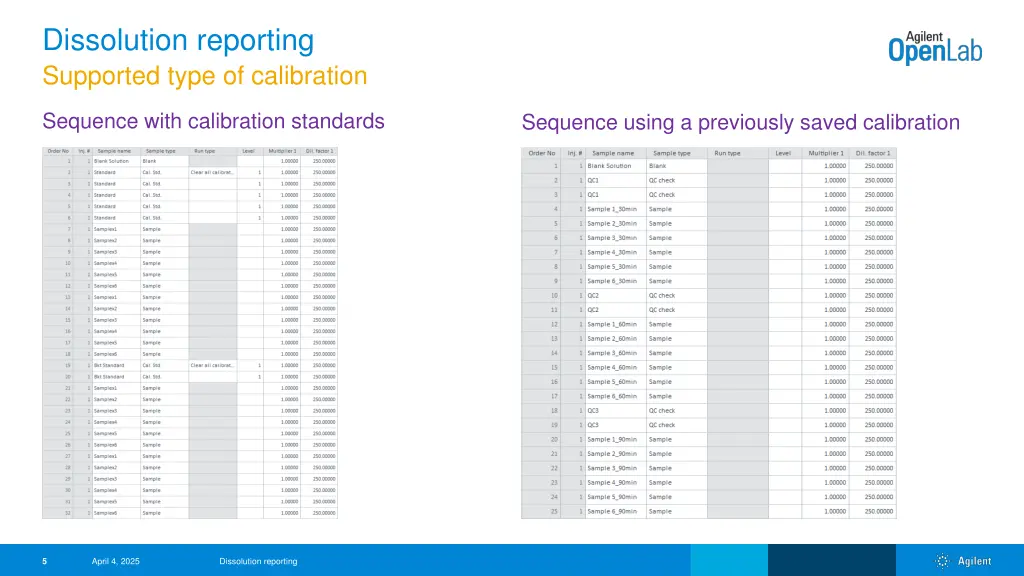 dissolution reporting supported type