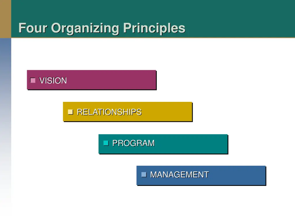 four organizing principles