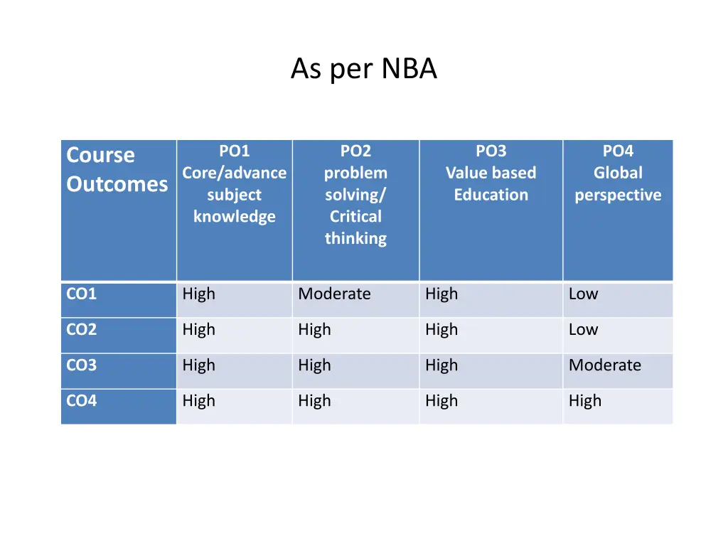 as per nba