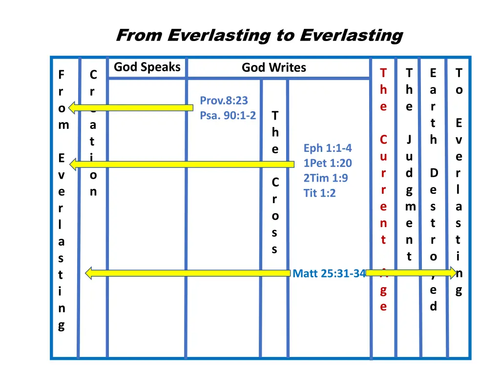 from everlasting to everlasting