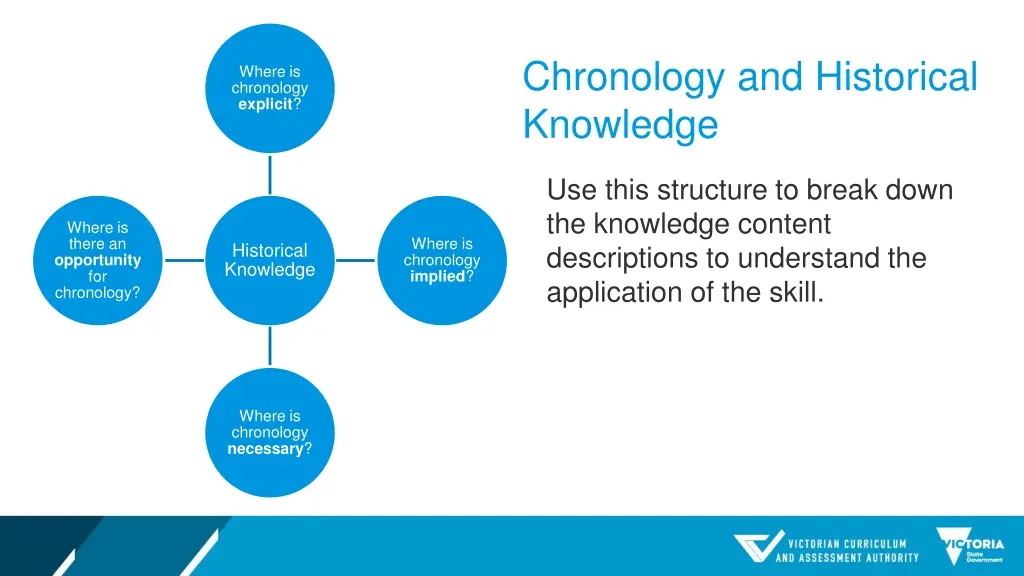 chronology and historical knowledge