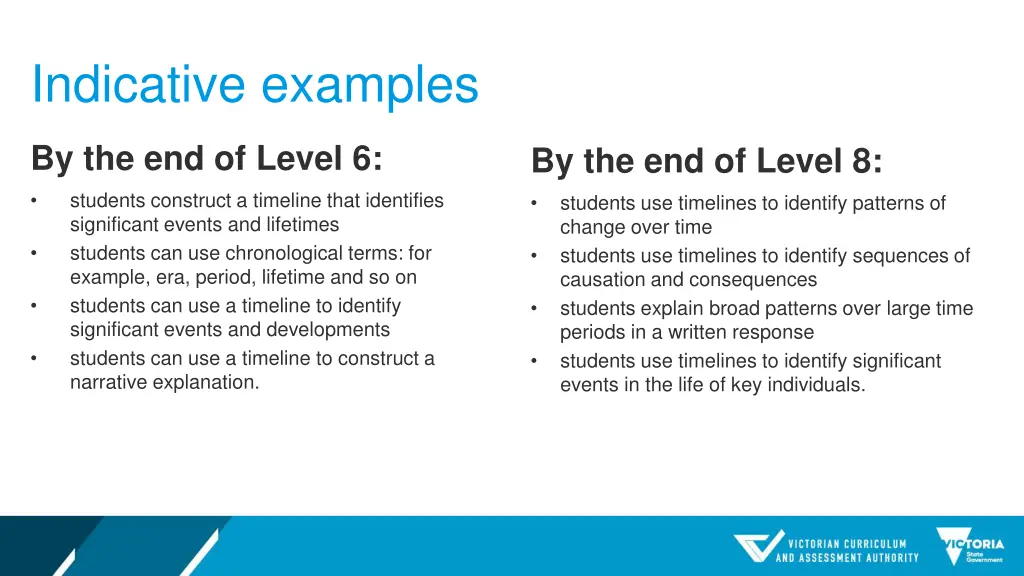 indicative examples
