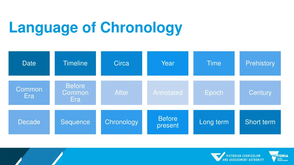 language of chronology