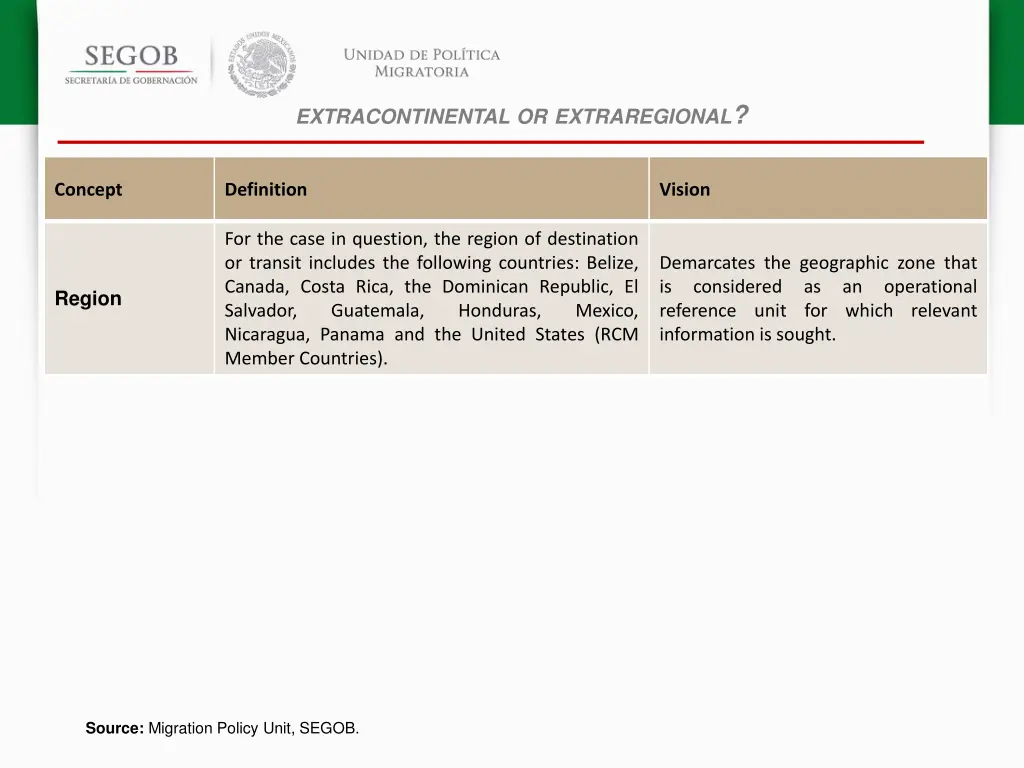 extracontinental or extraregional 1