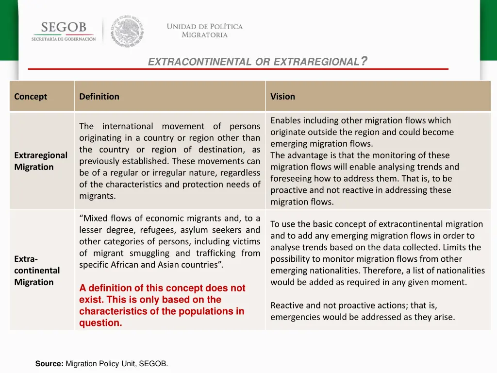 extracontinental or extraregional
