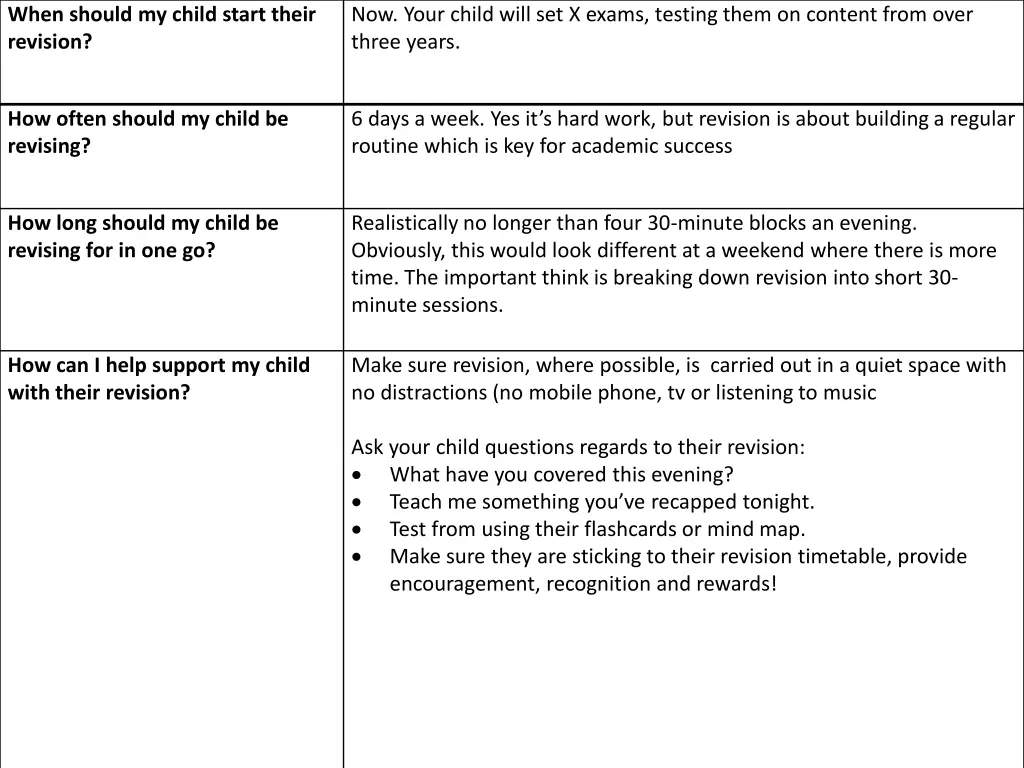 when should my child start their revision
