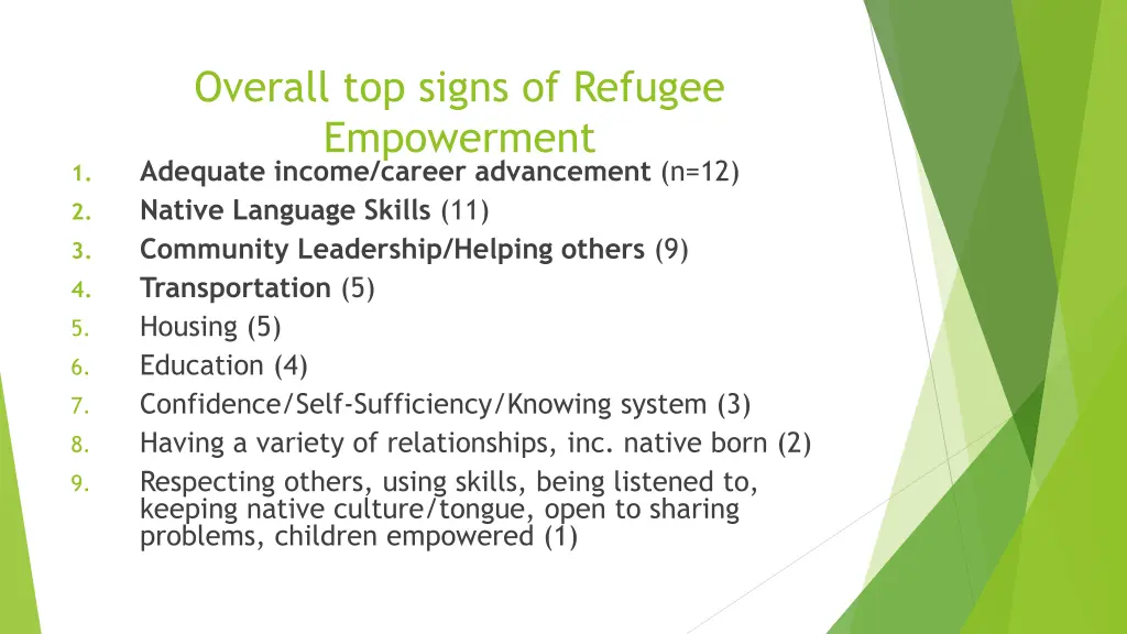 overall top signs of refugee empowerment adequate
