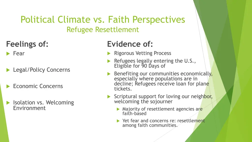 political climate vs faith perspectives refugee