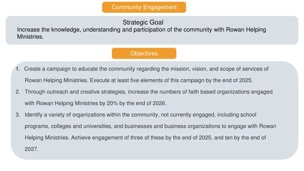 community engagement