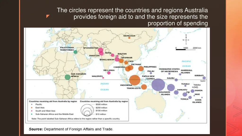 the circles represent the countries and regions