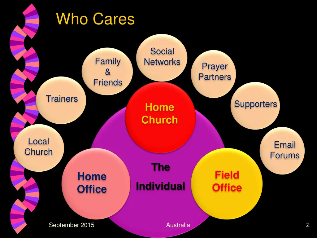 who cares