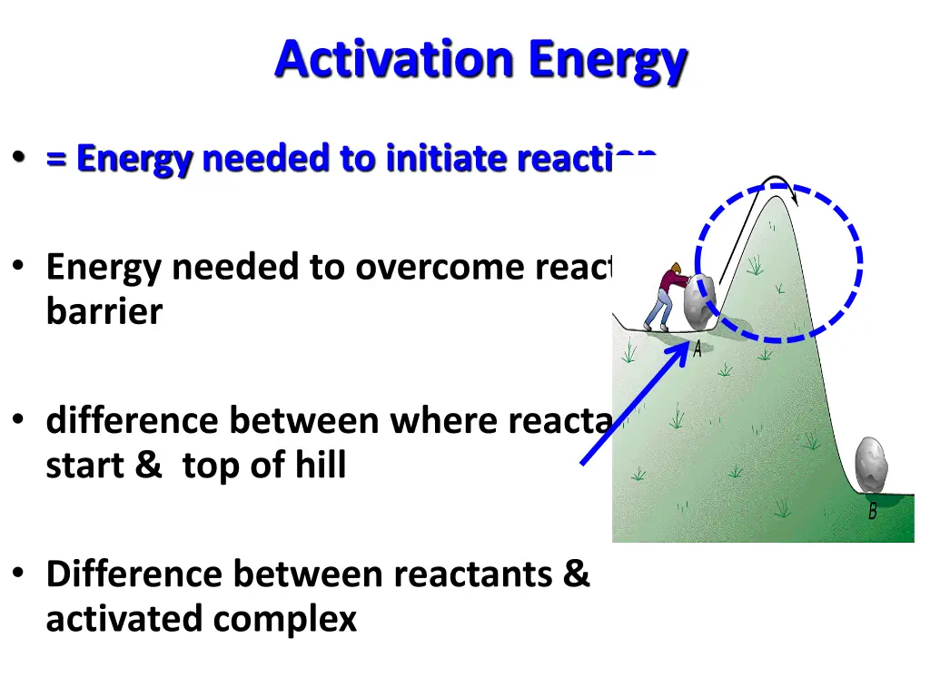 activation energy