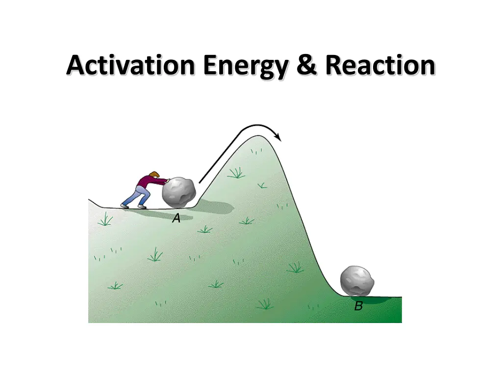 activation energy reaction