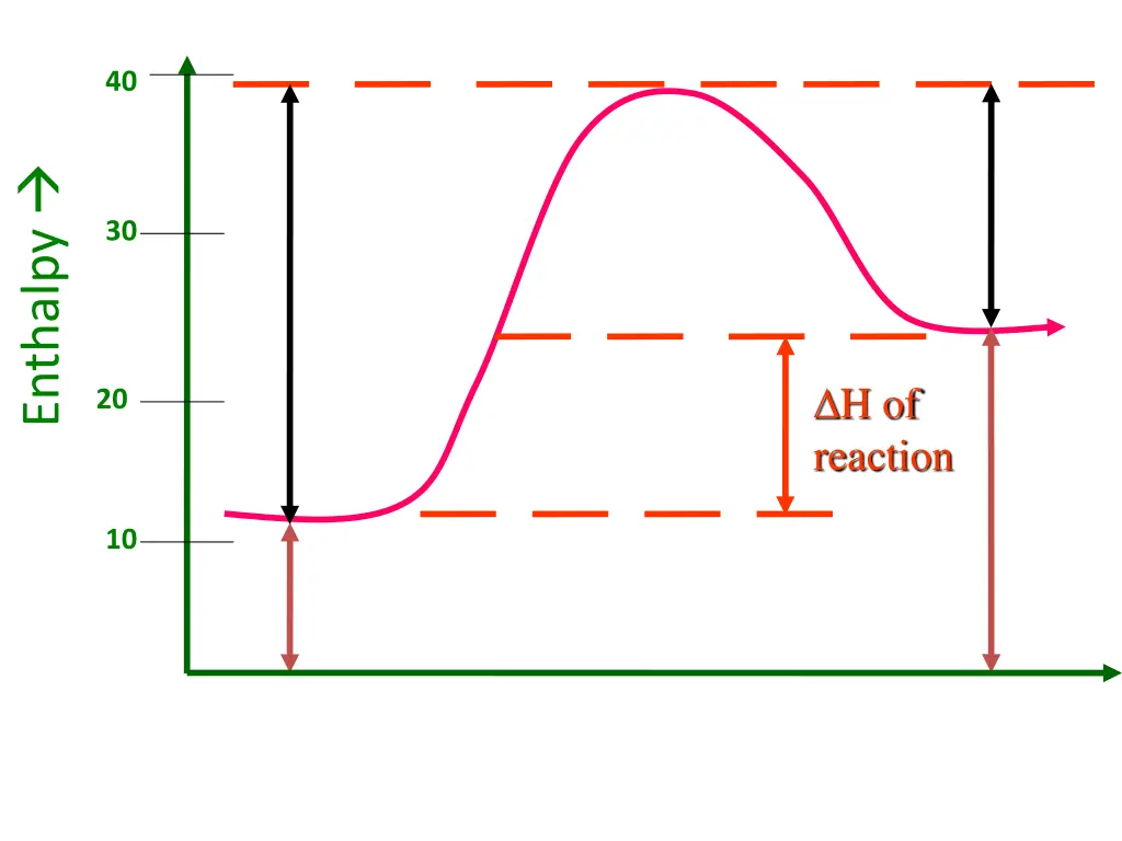 slide13