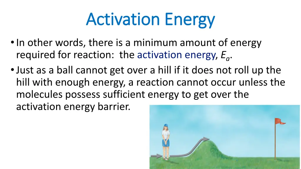 activation energy activation energy