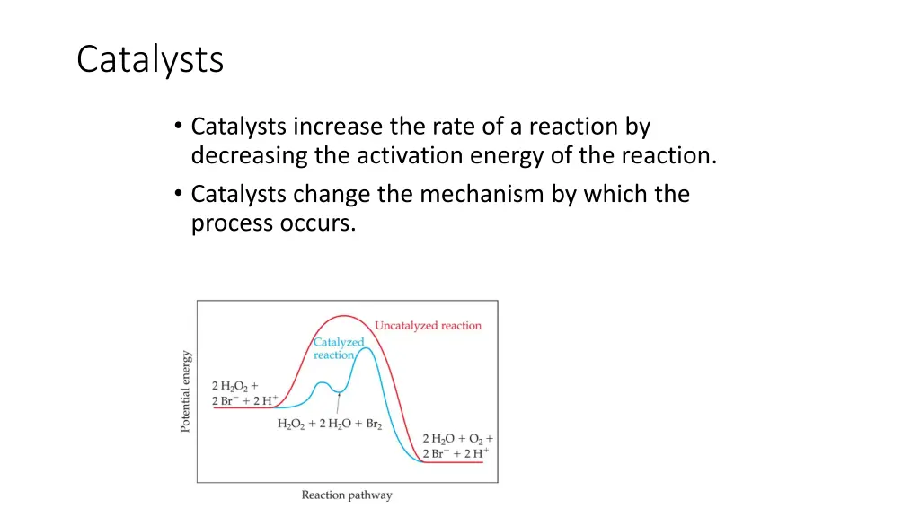 catalysts