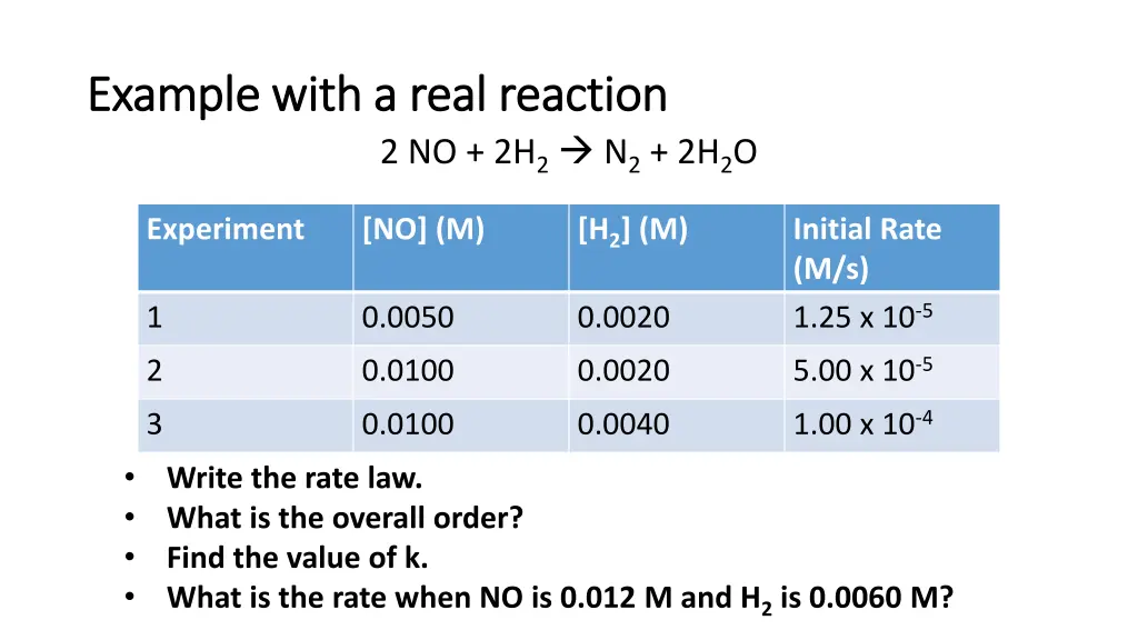example with a real reaction example with a real