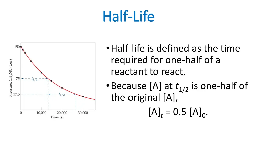 half half life