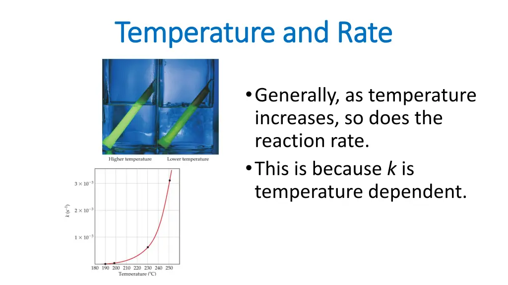 temperature and rate temperature and rate
