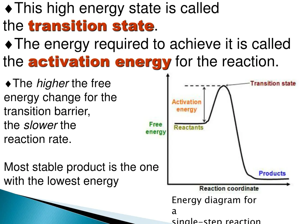 this high energy state is called the transition