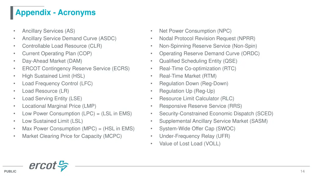 appendix acronyms
