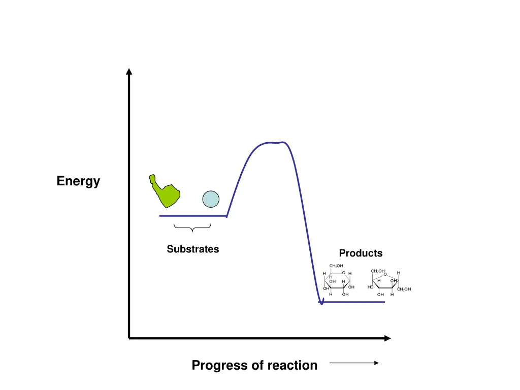 energy 2