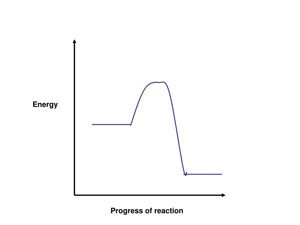 energy