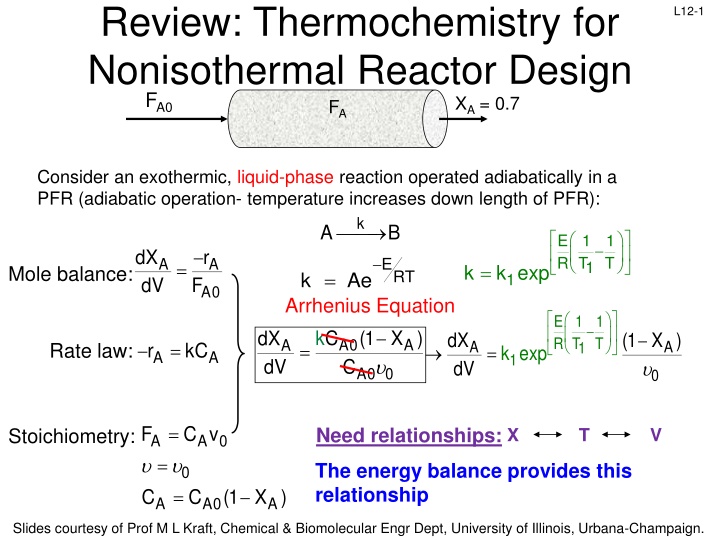 review thermochemistry for nonisothermal reactor