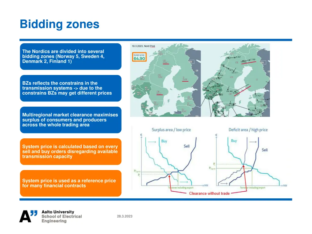 bidding zones